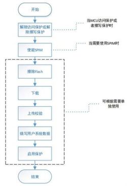 雅特力發布全新軟件工具，全面支持AT32全系列MCU產品